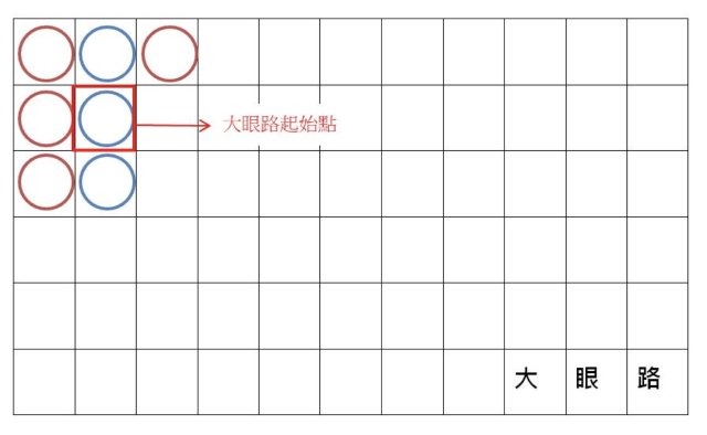 百家樂,百家樂看路,百家樂路子,百家樂莊家,百家樂期望值