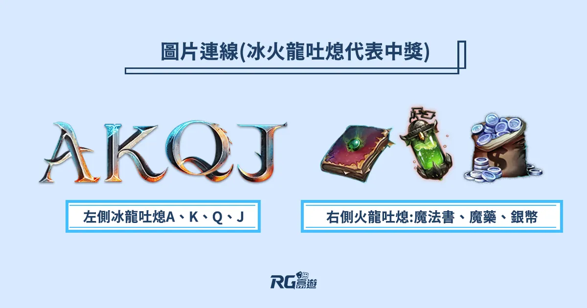 魔龍傳奇基本遊戲
– 左側冰龍吐熄 :  A、K、Q、J