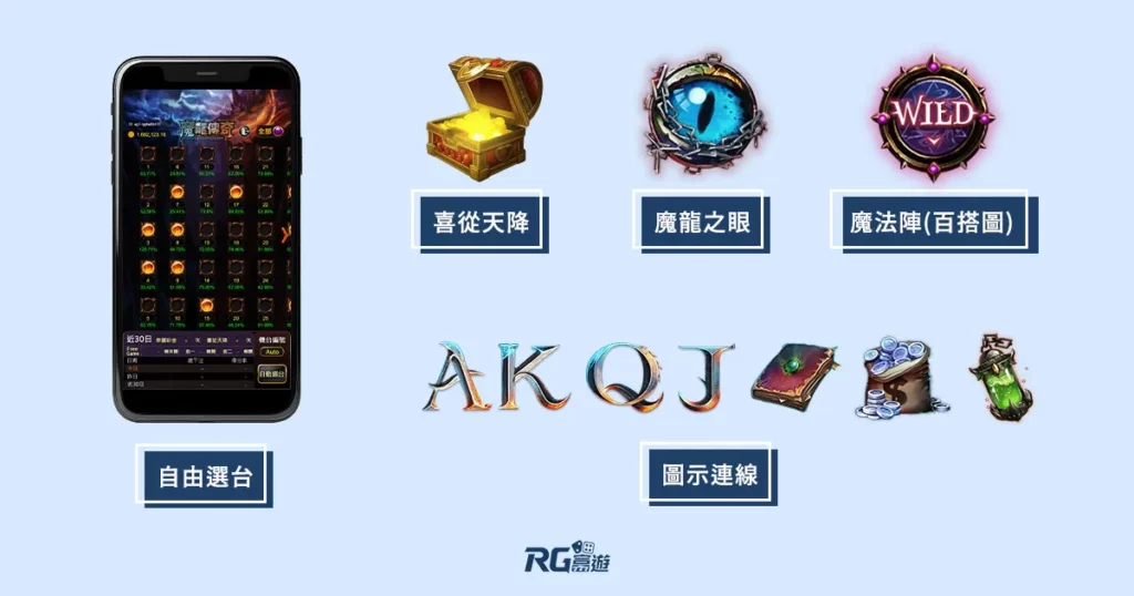 魔龍傳奇試玩 圖形介紹