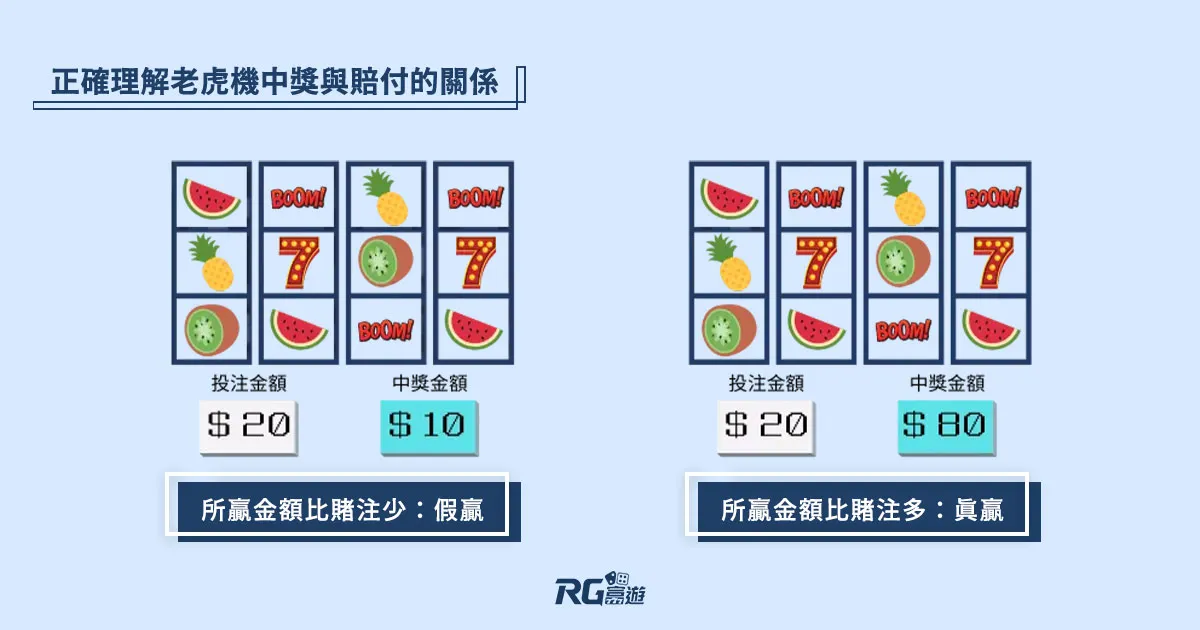 如何正確理解老虎機中獎與賠付的關係