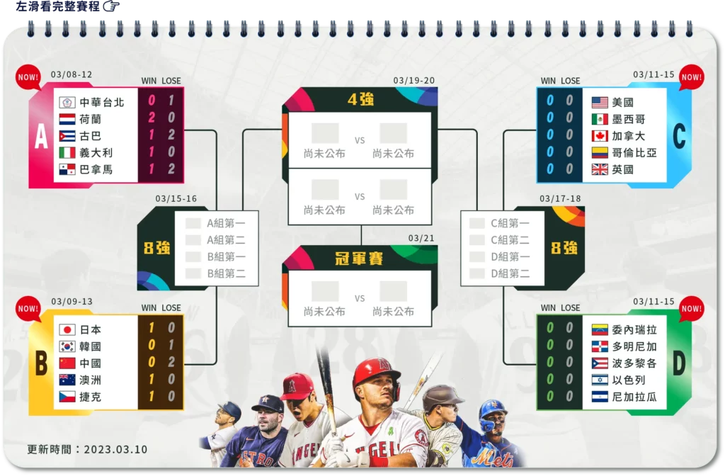 wbc賽程－世界棒球經典賽賽程