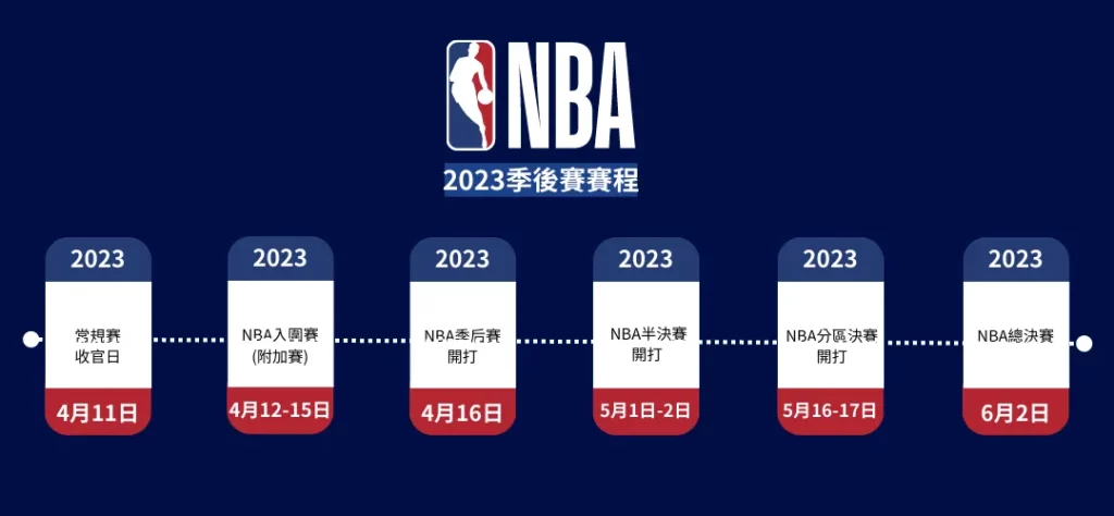 2023季後賽日期.