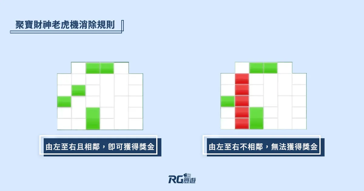 聚寶財神老虎機消除規則