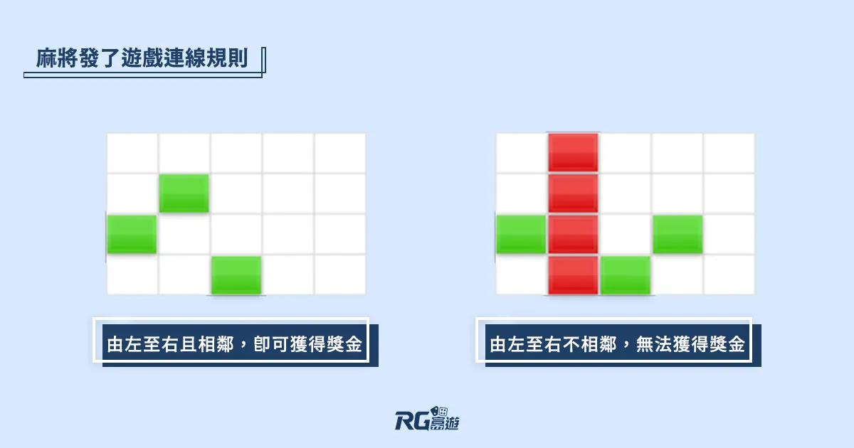 麻將發了遊戲連線規則
