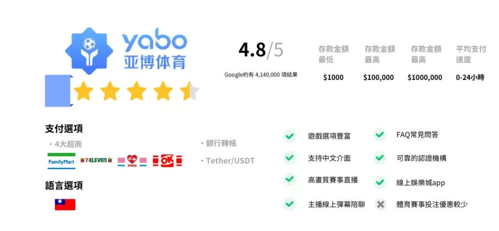 2024台灣線上娛樂城排行：新手娛樂城官網推薦，附出金教學！