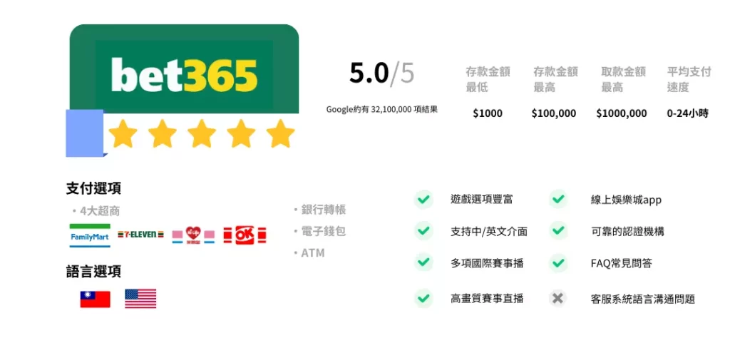 2024台灣線上娛樂城排行：新手娛樂城官網推薦，附出金教學！