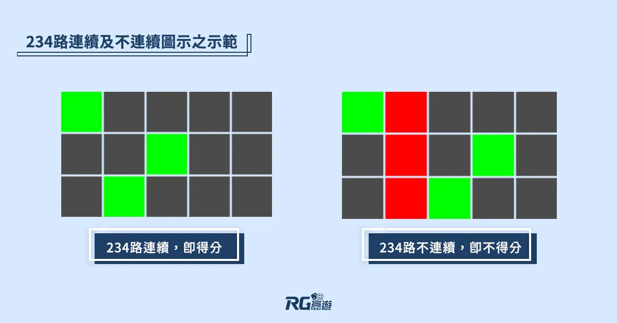 大老爺娛樂城評價富遊【直式足球狂熱】電子老虎機遊戲介紹