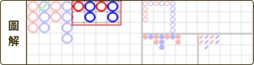 百家樂破解是真的嗎？必勝公式破解、穩贏打法少學這招怎麼贏？