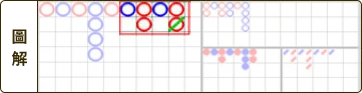 百家樂破解是真的嗎？必勝公式破解、穩贏打法少學這招怎麼贏？