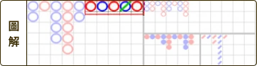 百家樂破解是真的嗎？必勝公式破解、穩贏打法少學這招怎麼贏？