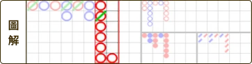百家樂破解是真的嗎？必勝公式破解、穩贏打法少學這招怎麼贏？