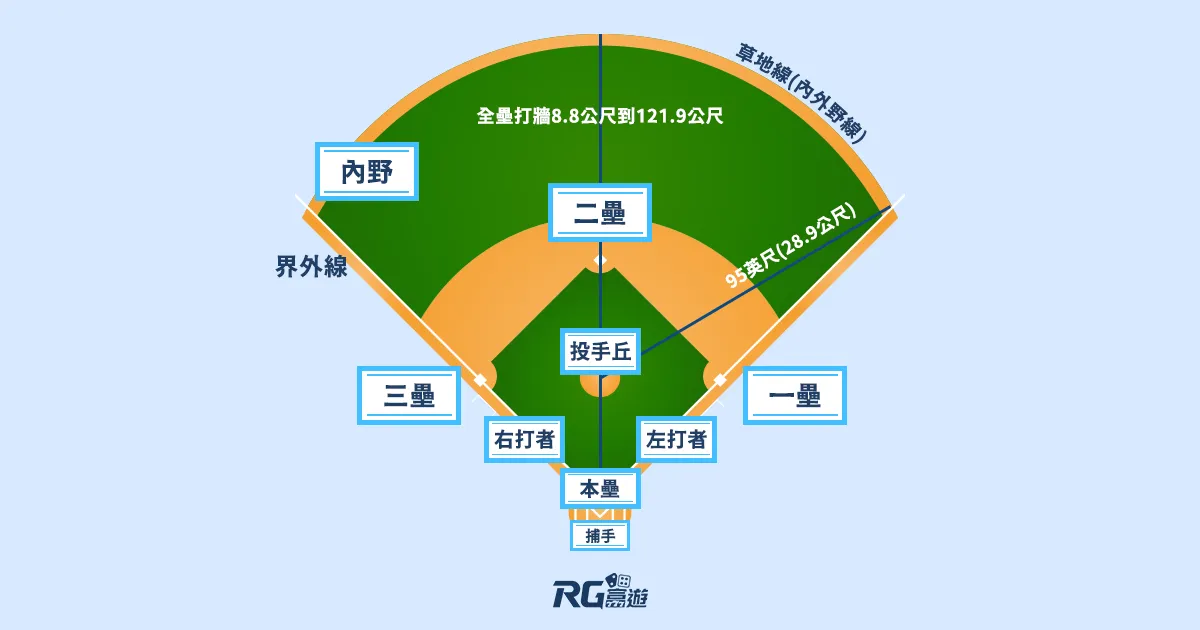 富遊娛樂城