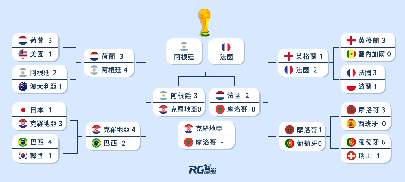 富遊娛樂城
