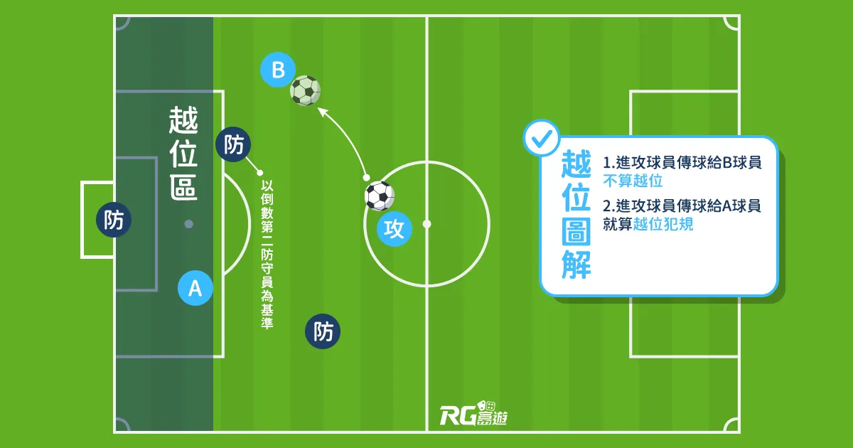 富遊娛樂城