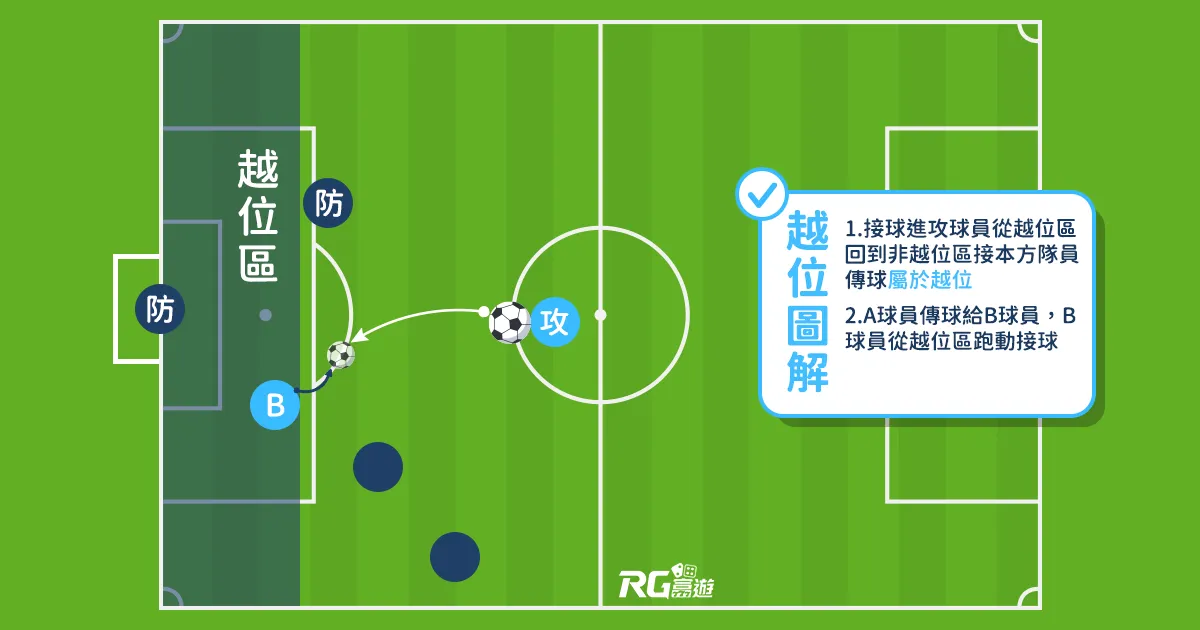 富遊娛樂城