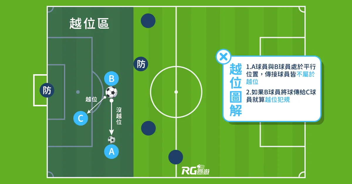 富遊娛樂城