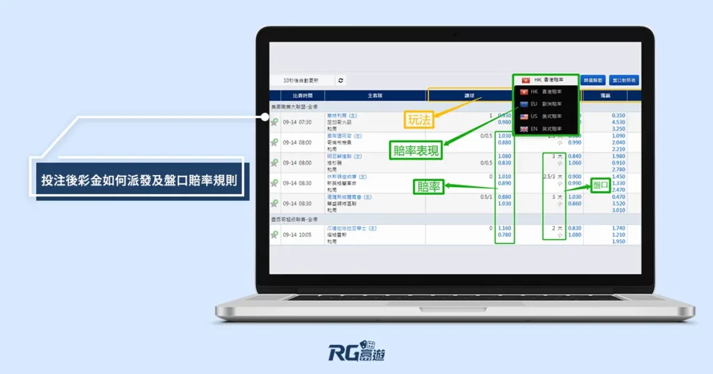 投注後彩金如何派發以及盤口賠率規則
