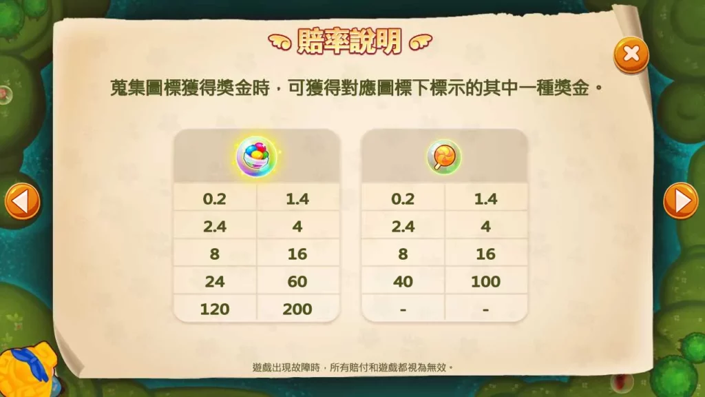 大老爺娛樂城評價電子 跑跑愛麗絲 遊戲賠率表