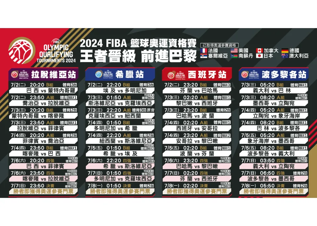 2024奧運籃球資格賽、籃球賽程、直播轉播線上看平台一次整理！