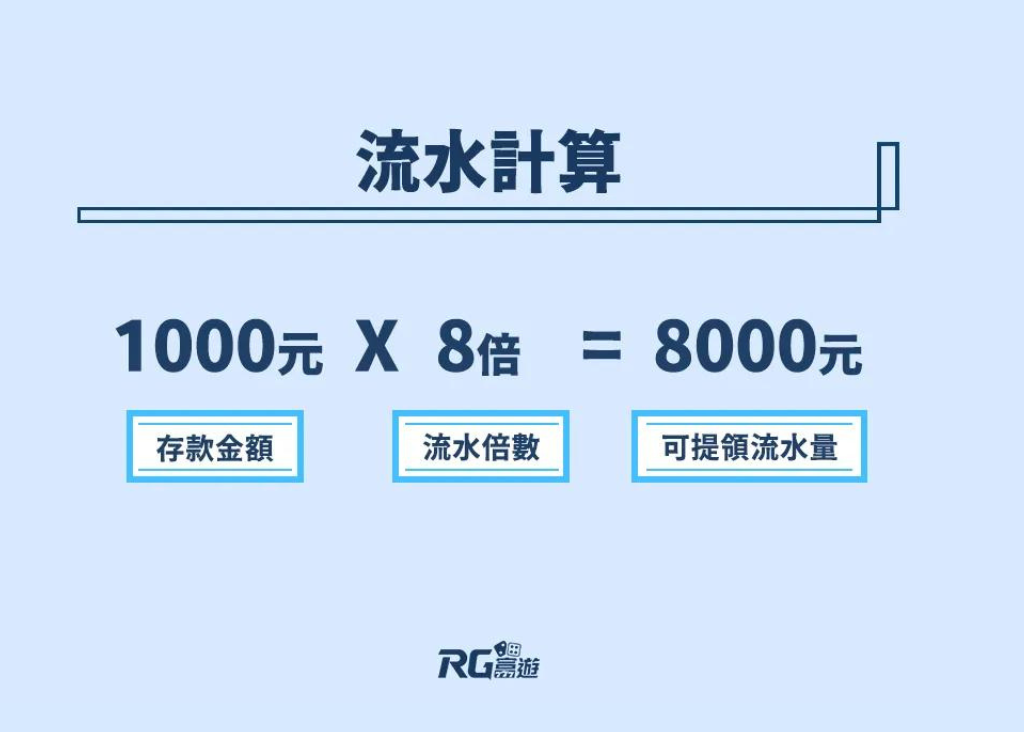 富遊娛樂城洗碼量、流水是什麼？怎麼算？一文帶你輕鬆提款！