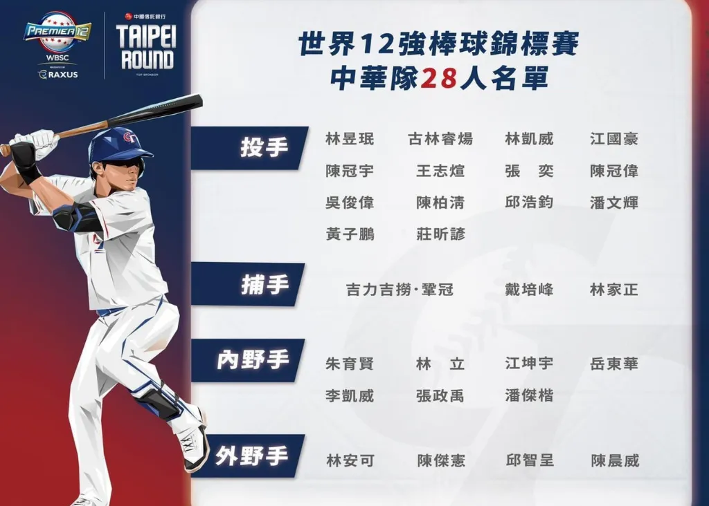 2024棒球世界12強完整資訊：賽程表、中華隊名單、運彩都在這！