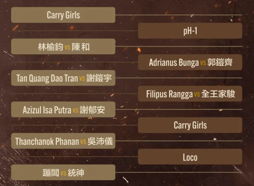 《統神 vs 蹦闆》拳上結果蹦闆勝！統神質疑黑箱被暴打！