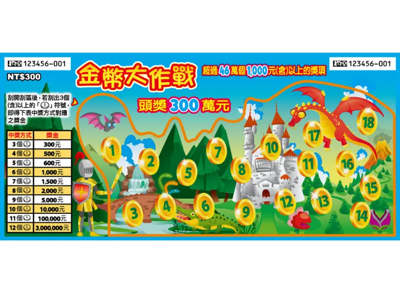 2025刮刮樂攻略》刮刮樂中獎率排行？哪一張100％中獎？