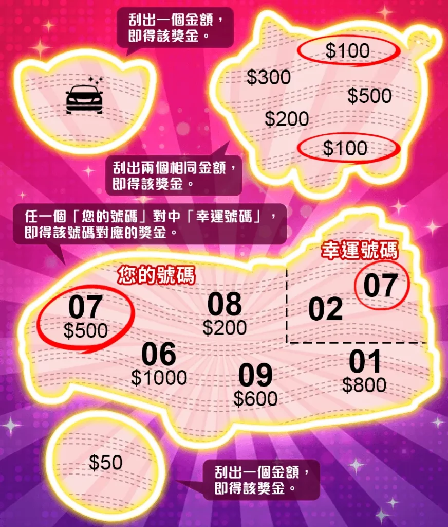 2025最強賓士車主刮刮樂》只要500元！今天就把夢想賓士開回家