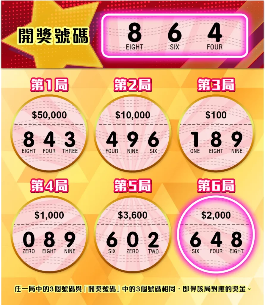 大老爺娛樂城評價富遊三星樂刮刮樂》成為百萬富翁的捷徑！頭獎250萬元等你贏