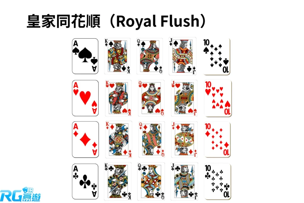 皇家同花順（Royal Flush）