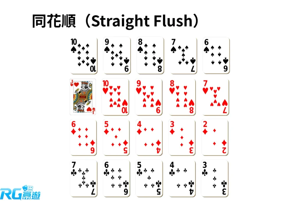 同花順（Straight Flush）