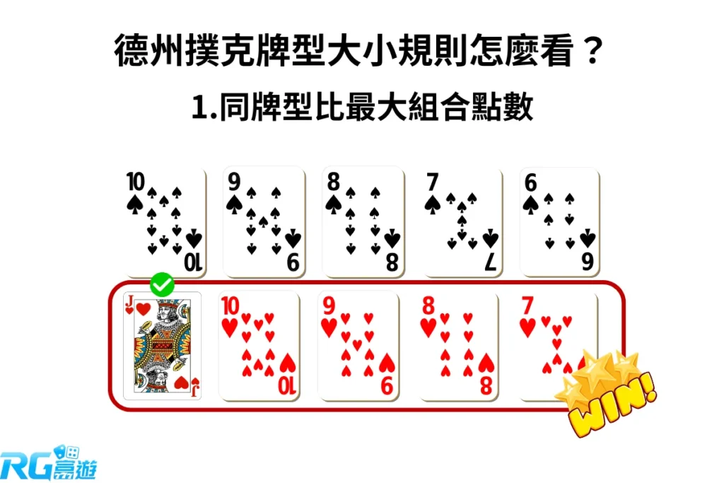 德州撲克同牌型比最大組合點數