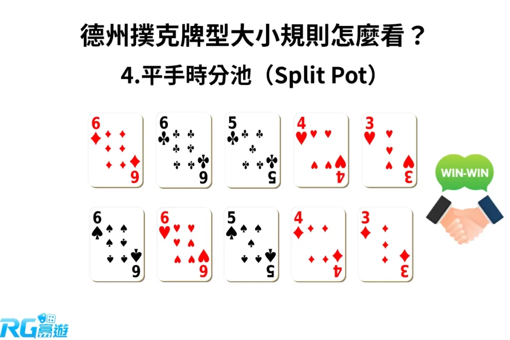 德州撲克若兩位玩家擁有完全相同的最佳五張組合則視為平手